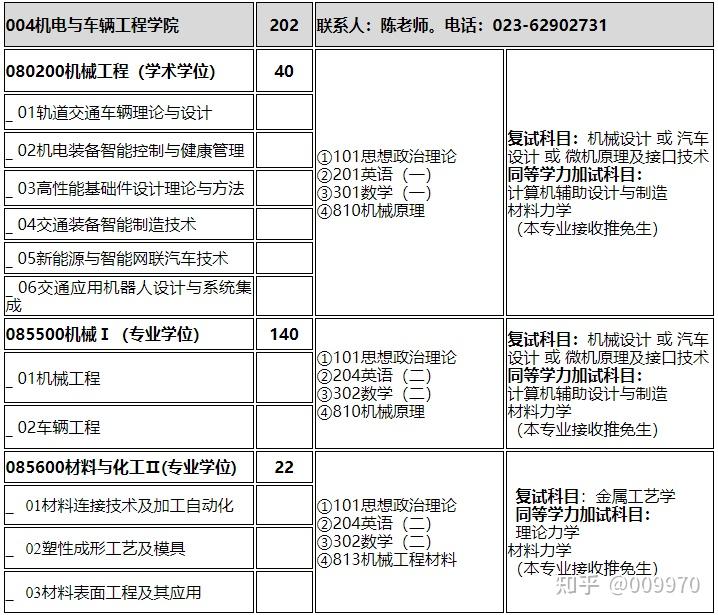 重慶交通大學機械考研經驗分享考研難度考研分數線報錄比