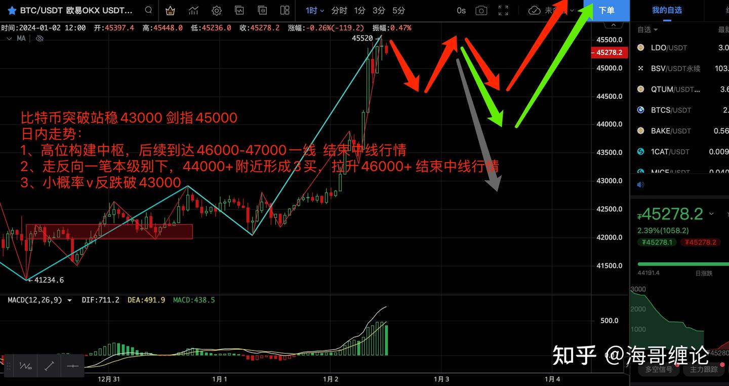 01-02 比特币日内交易指南- 知乎
