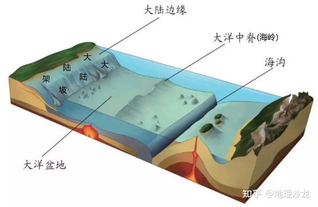 你知道我国的“东海大陆架”有多大吗?往东一直延伸到冲绳海槽 - 知乎