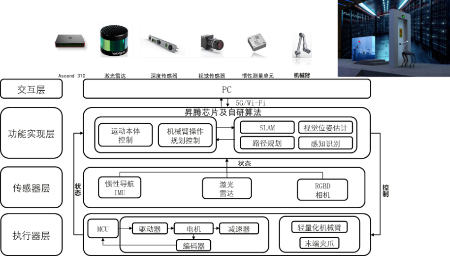 昇騰CANN：為你開啟機器人開發的Buff 加成