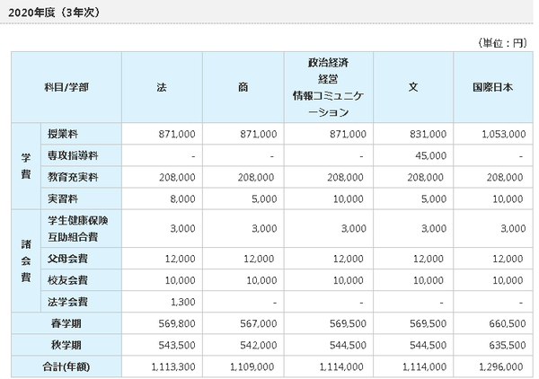 日本留学 扒一扒明治大学学费及入试科目 知乎