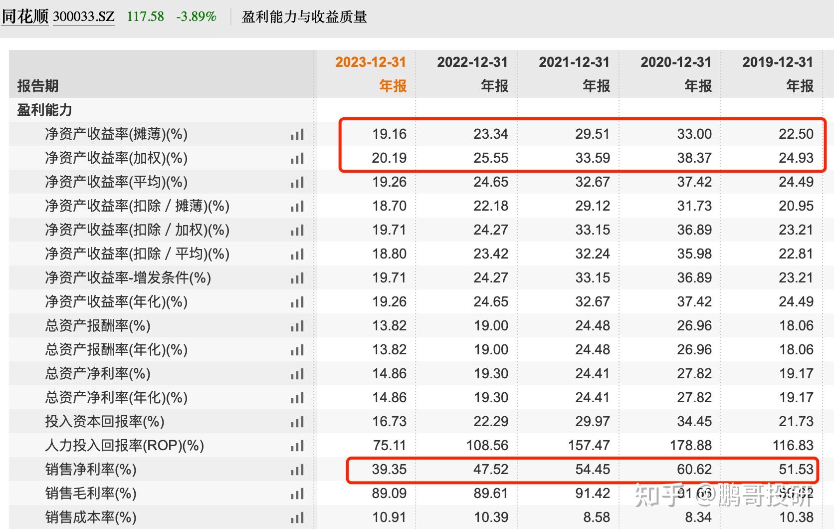 a股市场6个好股票盈利能力强分红高负债低