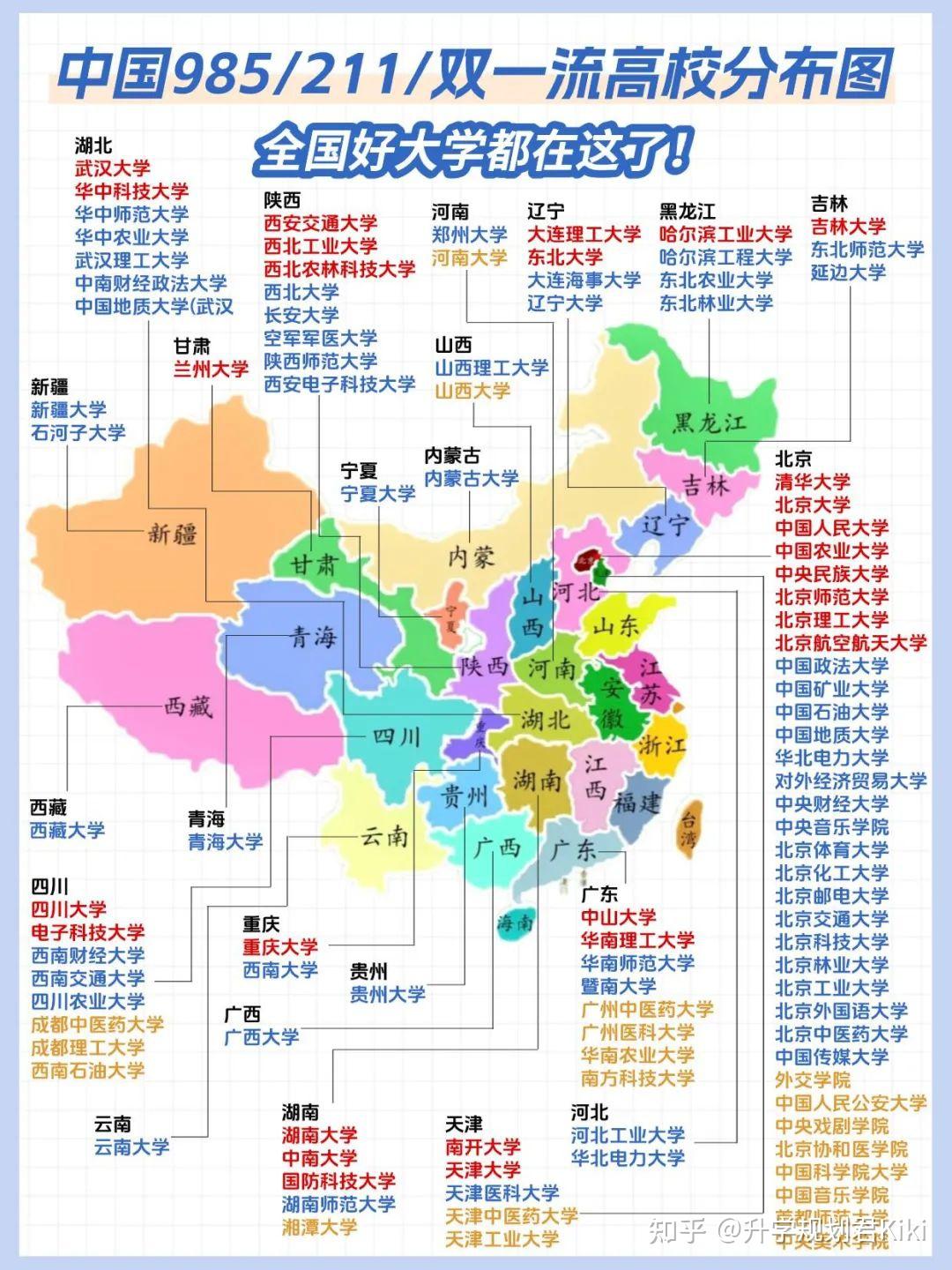 985、211、双一流院校名单 - 知乎