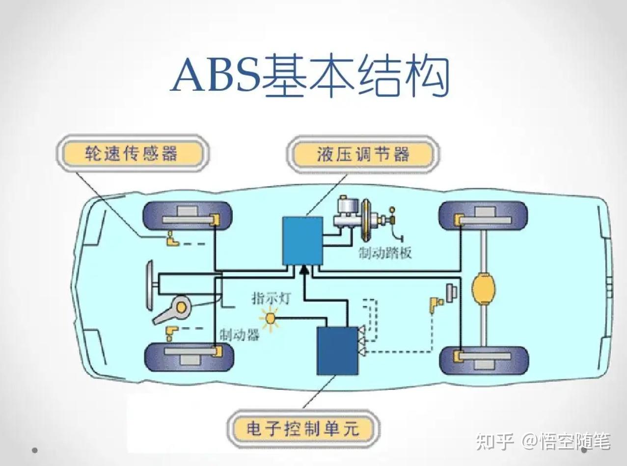 汽车abs泵结构图图片