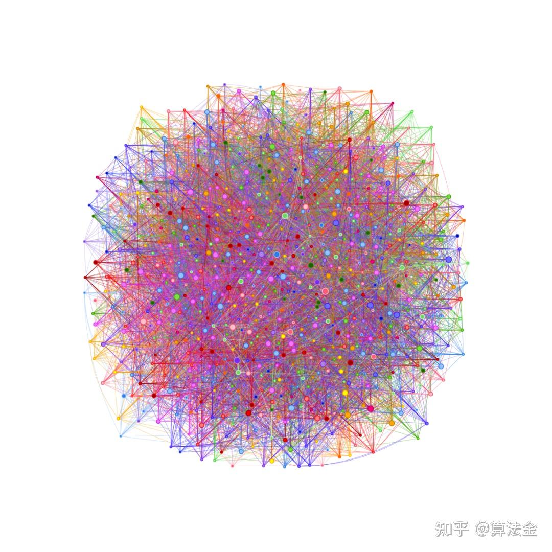 Pyvis,一个超酷的 Python 库 - 知乎