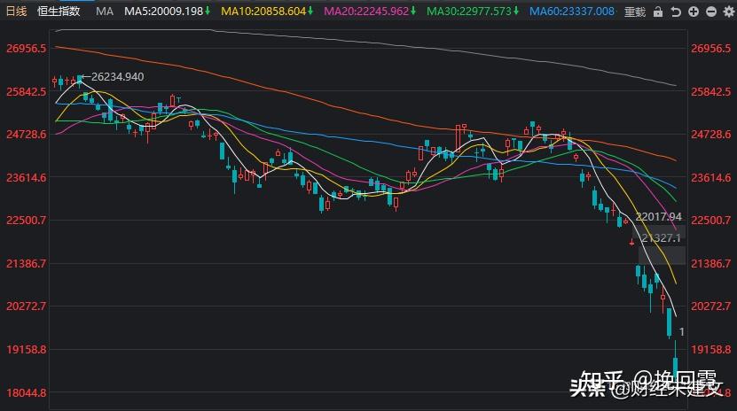 A股：大盘下跌4.95%，创两年多最大单日跌幅，股民：跌麻了 - 知乎