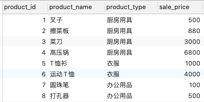 oracle中的窗口函数与统计函数一块使用详解 - 托马斯骨头收集 - 博客园