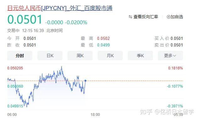 2023年在日中國人調查報告公佈日元匯率飆升至5明年會回到6