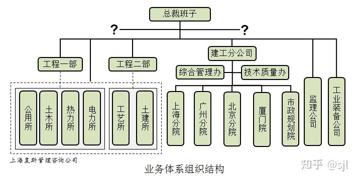 设计院组织机构框图图片