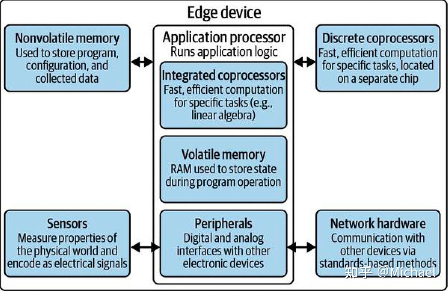 边缘AI edge device AI - 知乎