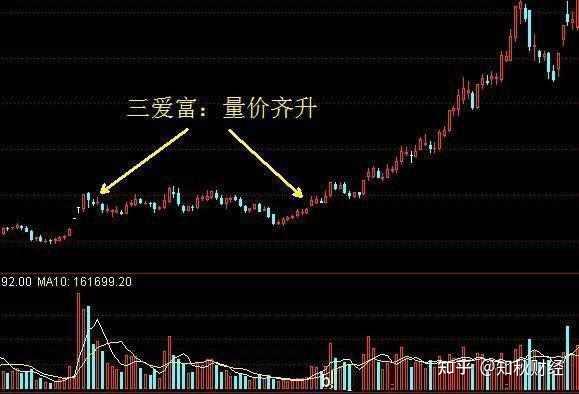 三爱富股票分析