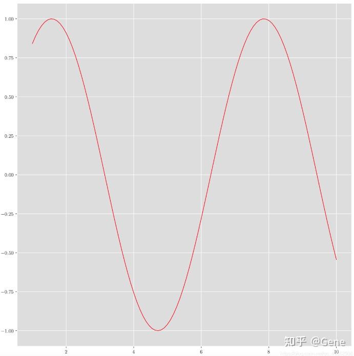 Python 画图（一）：各类基础操作 - 知乎