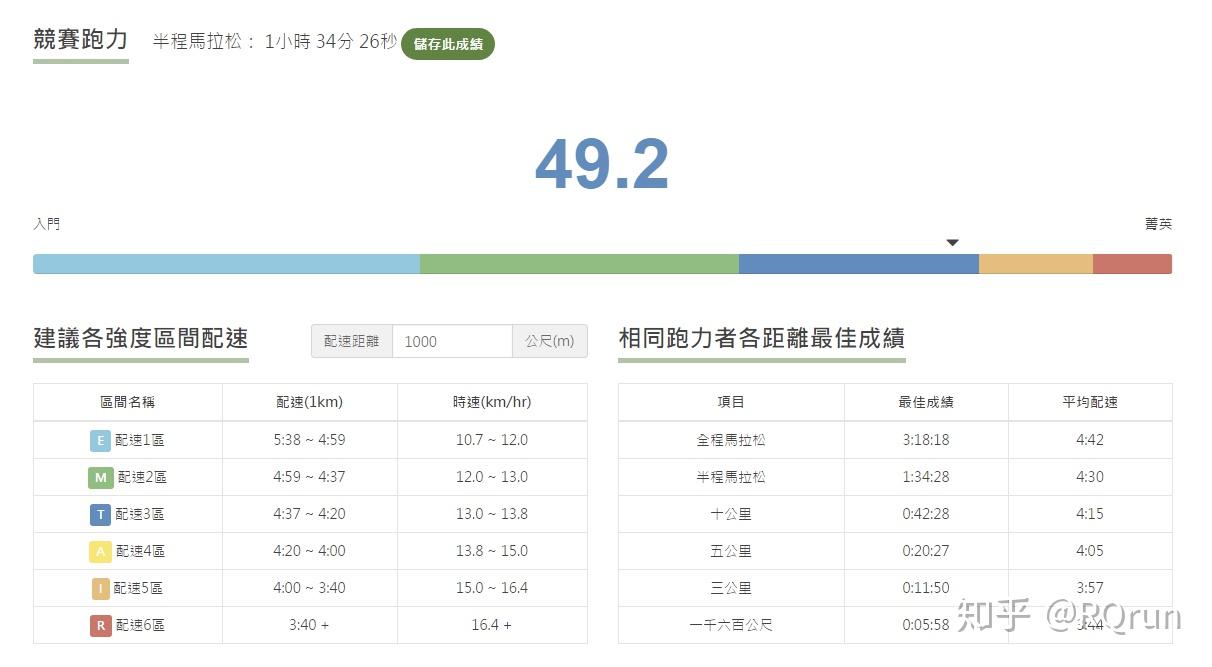 找出適合自己的間歇配速