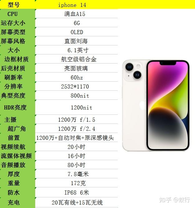 iphone13到了iphone13这一代,苹果就取消了64g内存版本,最小128g起步