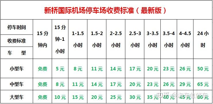 一,合肥機場停車場收費標準2023年