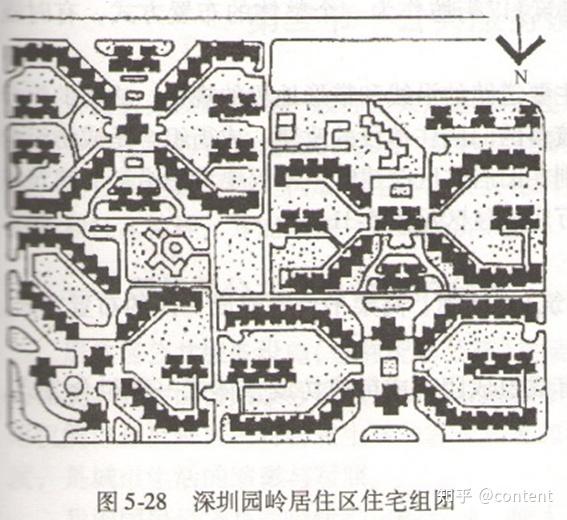 一,住宅群体组合的基本形式(一)行列式优点:便于施工,布置道路,管网