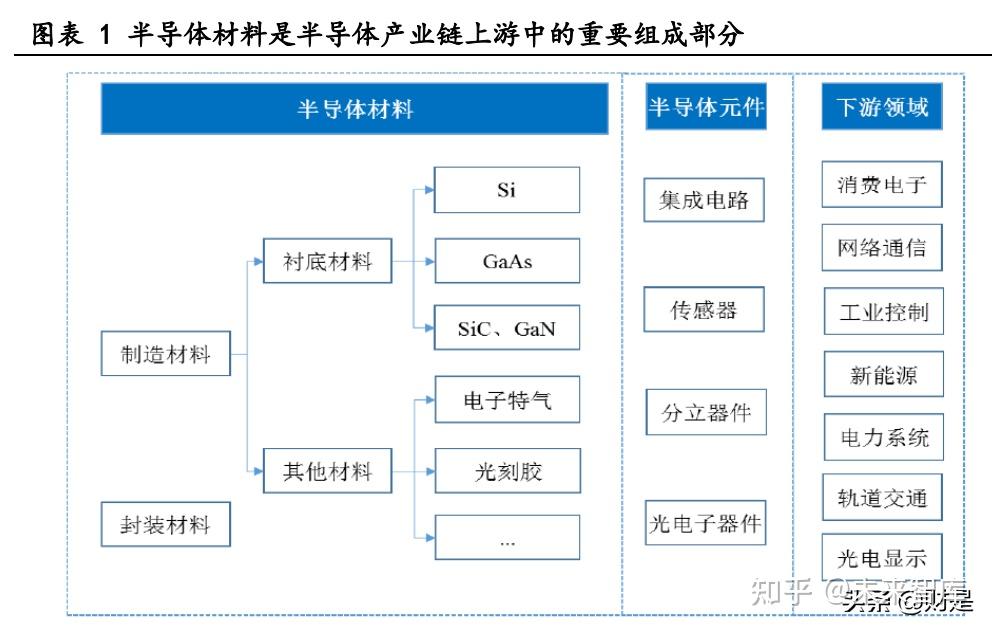 第三代半導體行業分析千億級黃金賽道中國芯蓄勢待發