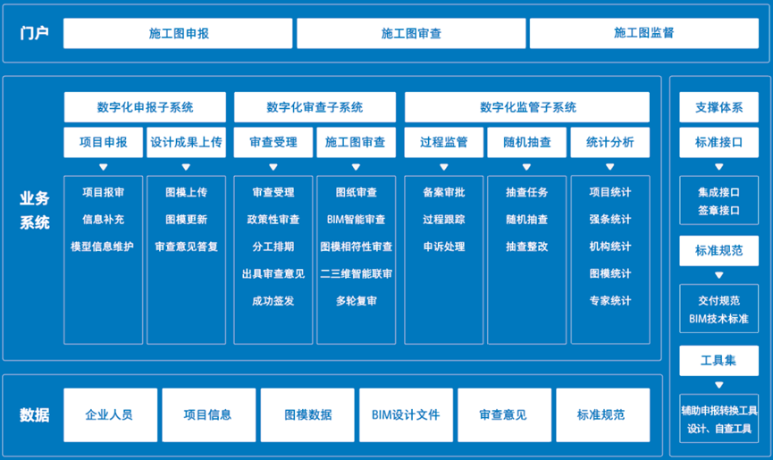 BIM审查·能力升级—— 广联达BIM施工图智能审查解决方案2.0来了! - 知乎