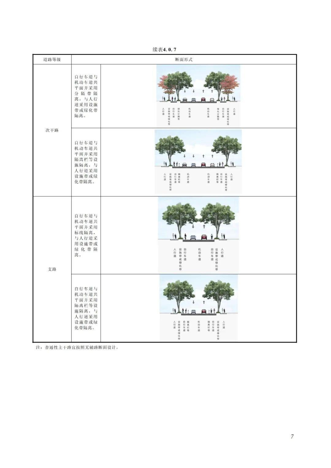 深圳市城市道路设计标准（SJG 69-2024） - 知乎