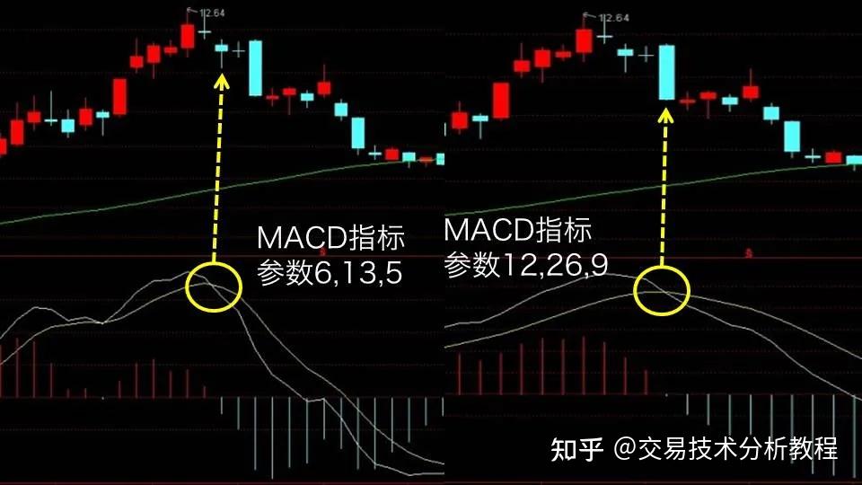macd指标实战用法精讲图文版