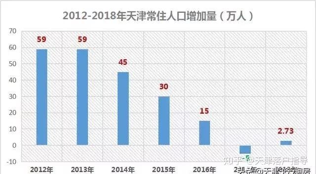 天津人口引进_天津人口热力图(3)