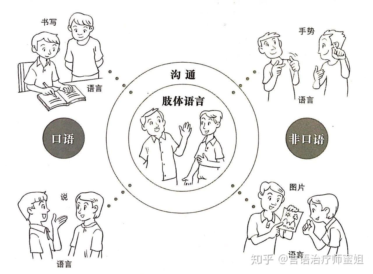 科普|促进儿童语言发展,要先了解沟通是什么?