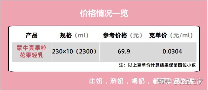 蒙牛真果粒花果轻乳究竟值不值得买