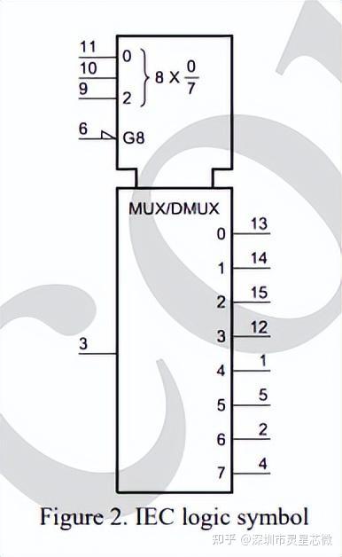 2 Stück 74HC4051D 74HC4051 Im Format SMD SO-16 Analoger Multiplexer