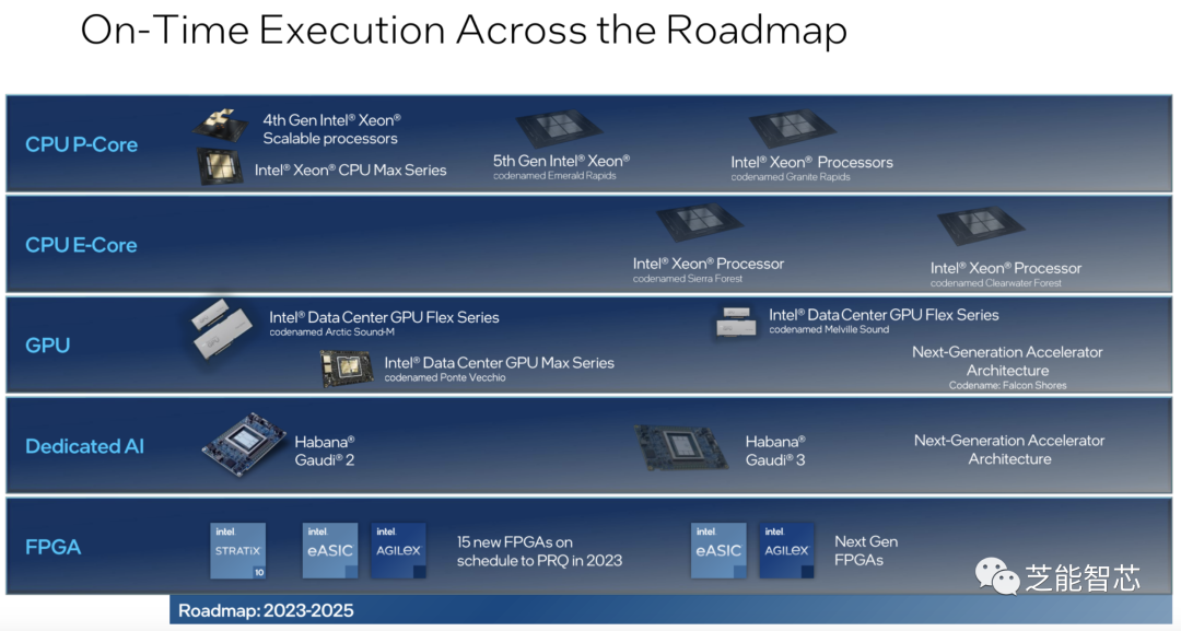 英特尔下一代处理器：Granite Rapids 和Sierra Forest技术详解 - 知乎
