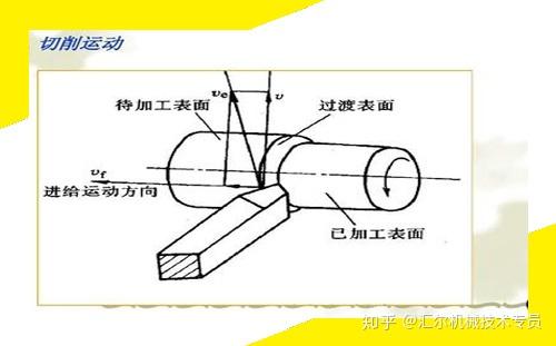 食品真空包装机金属切削运动分类