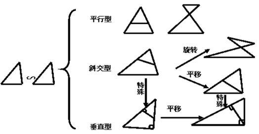 中考数学丨压轴题攻略必备 相似三角形的6大模型总结 知乎