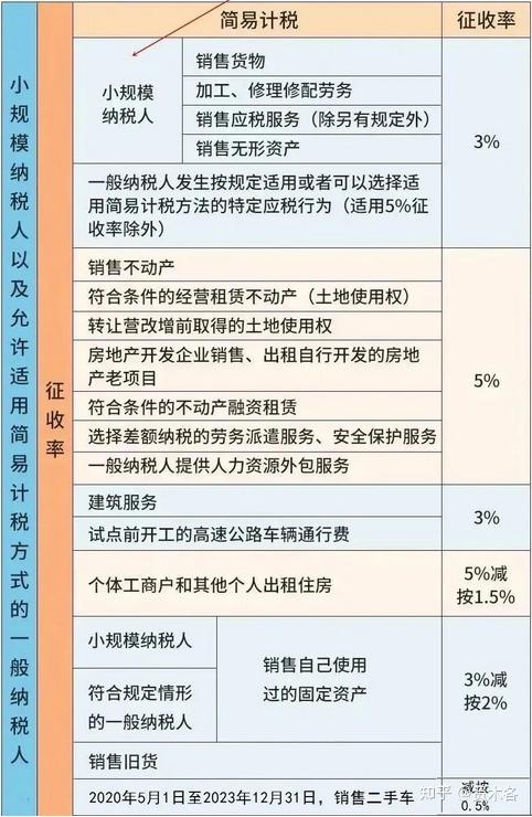 2024年1月1日起,新版税率表和抵扣方式! - 知乎