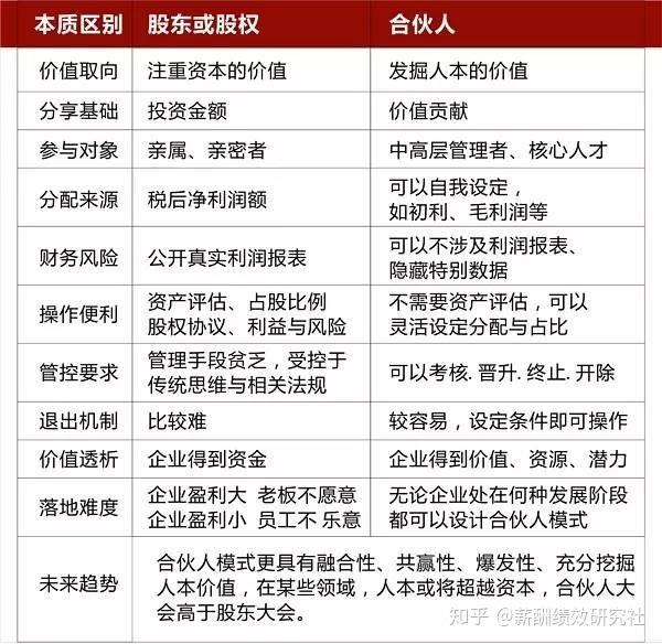 企业应该如何做好分配机制? - 知乎