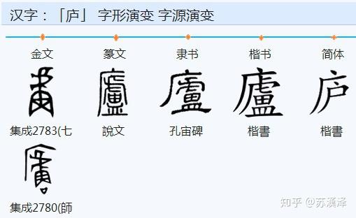 于是人们根据「六」的读音和茅屋内部结构,另造了「眗(庐)」字(金文)