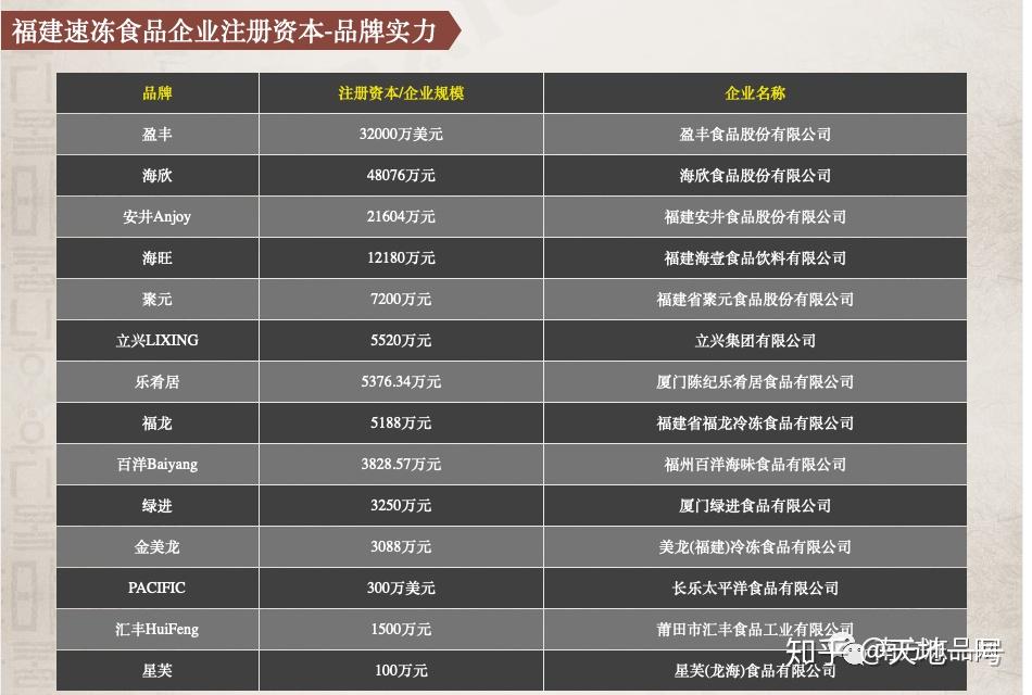 品牌榜首发20192020年速冻食品十大品牌排行榜网上消费者投票结果公布