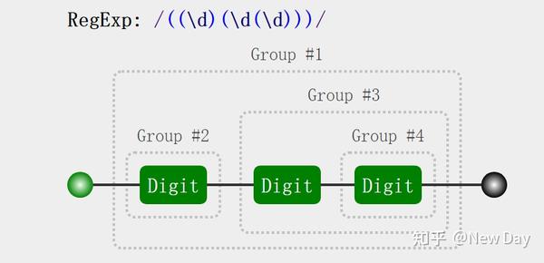 javascript