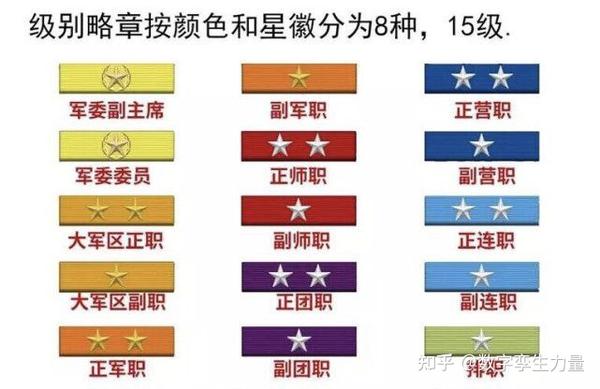 教你看懂中国人民解放军军人胸前资历章 - 知乎