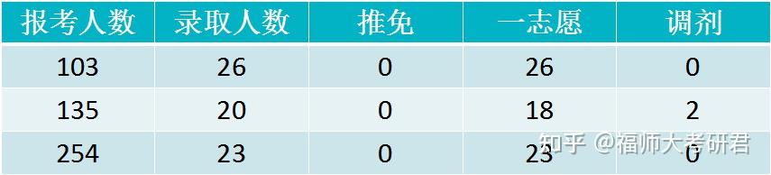 导师介绍:吴荔红,丁海东,张玉敏,缪佩君,李涛,王海珊,郑敏希,林洵怡