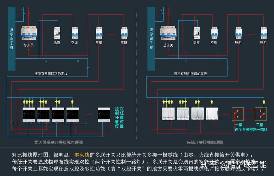 一键控全屋照明布线图图片