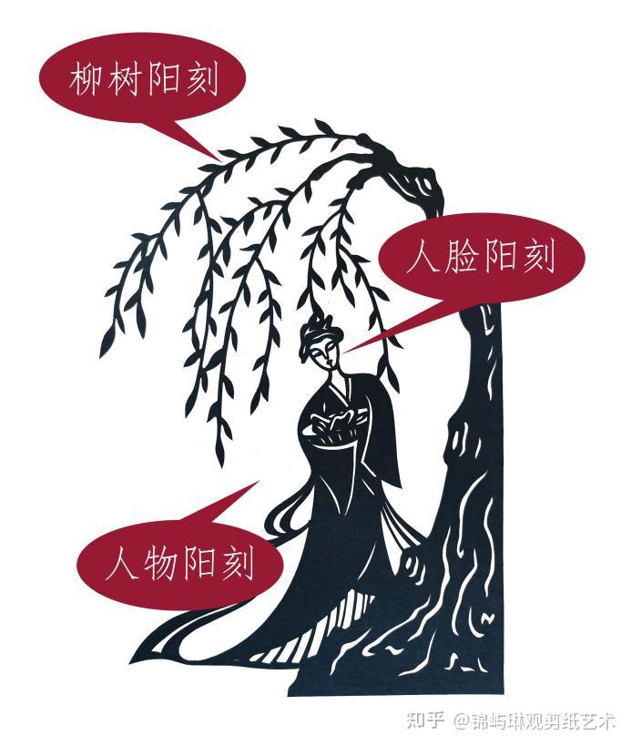 怎么分辨剪纸中的阴刻与阳刻 - 知乎