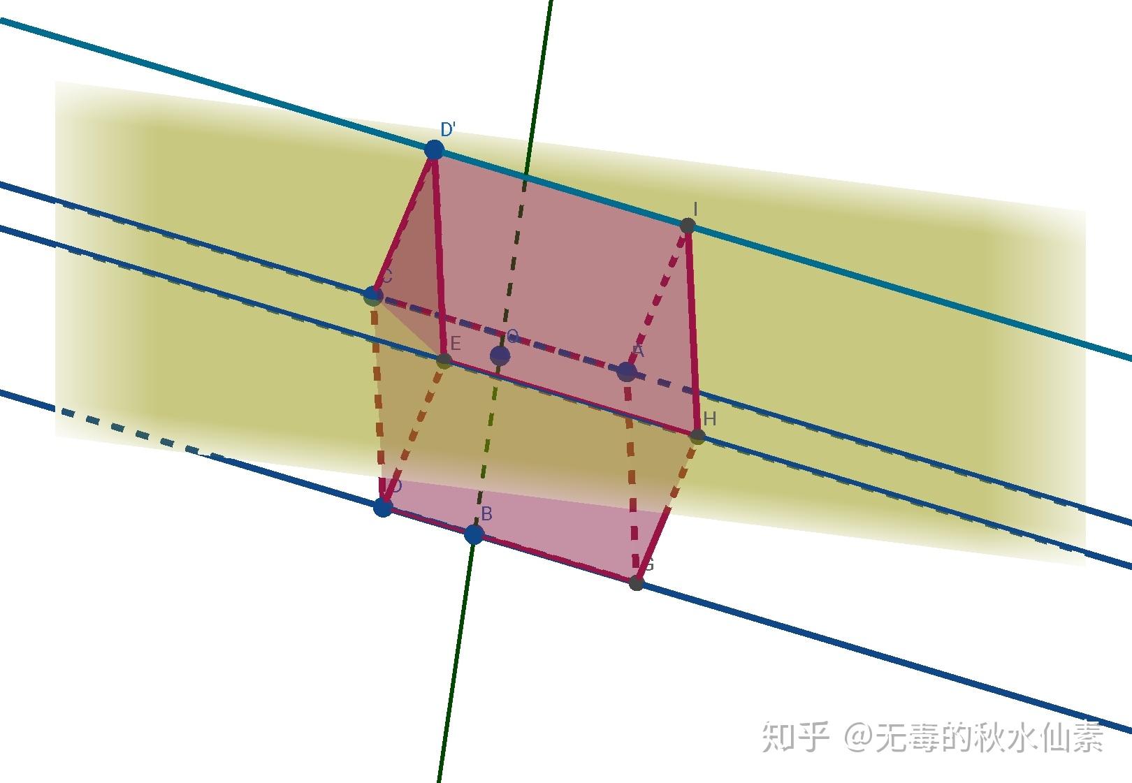晶体单形可视化（1）——三斜、单斜晶系 知乎