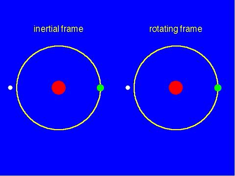 地球轨道上再有一个地球会发生什么和你想象的可能完全不一样