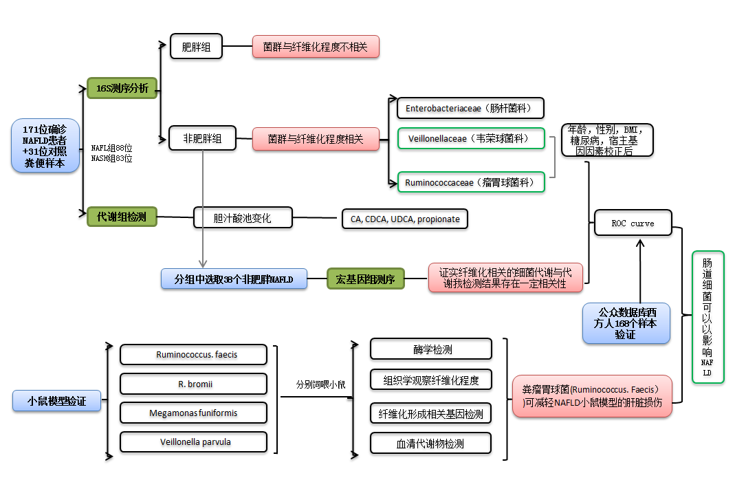 多组学联合分析