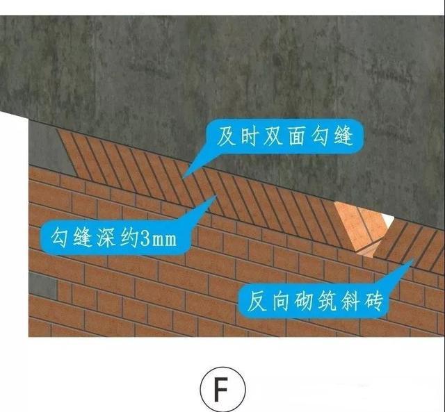 时需确保预制块与梁底和原斜砖间砂浆饱满,顶部不饱满人工喂浆塞缝
