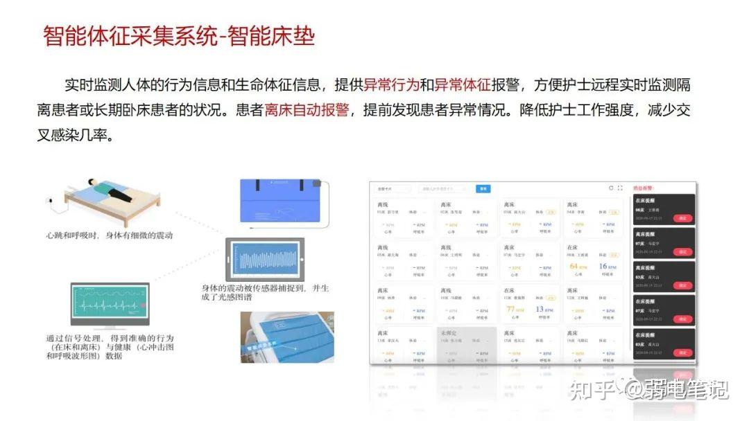 智慧医院新型智慧病房整体解决方案 - 知乎