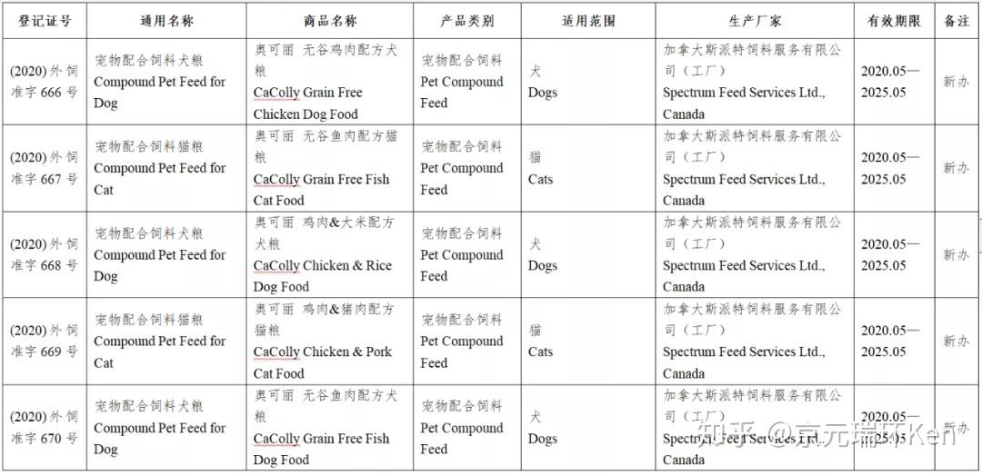 農業農村部公告批准133款進口寵物食品進入中國