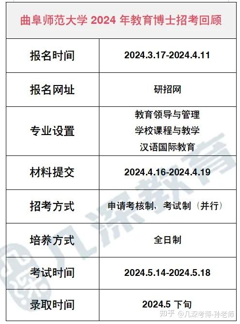 【备考】曲阜师范大学教育博士招生报考信息分析梳理|考博辅导 - 知乎