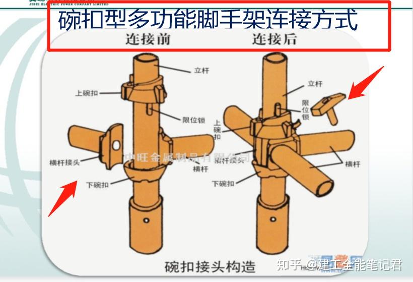 满堂碗扣型多功能脚手架