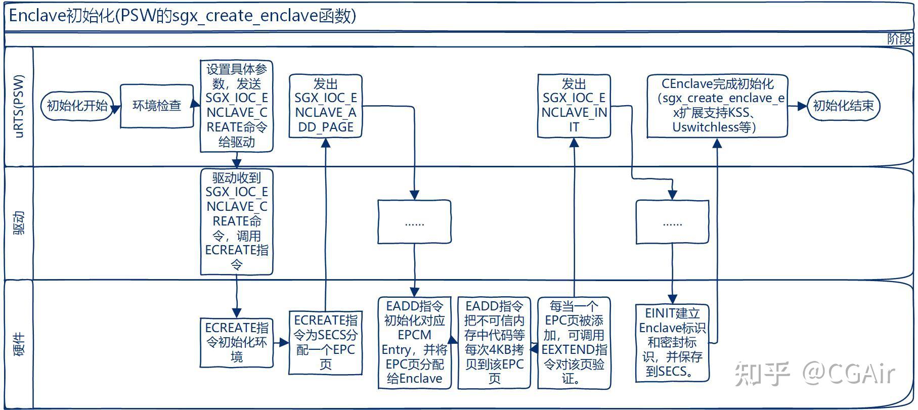 Intel sgx control что это