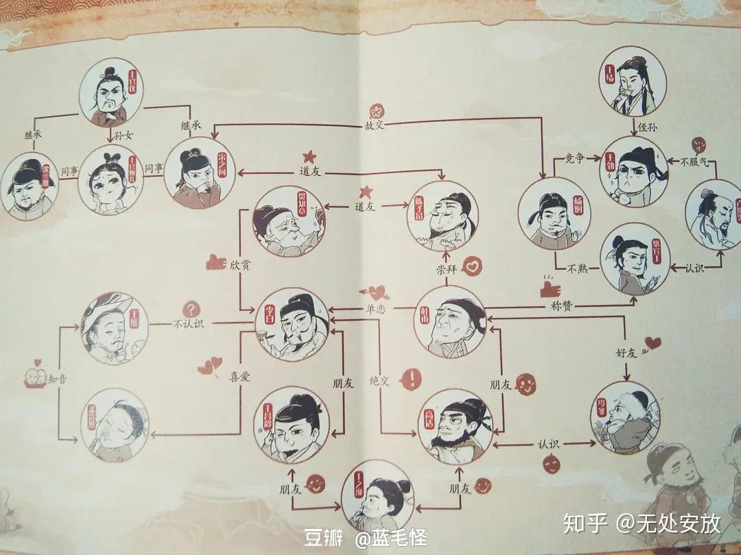 宋代诗人一览表图片